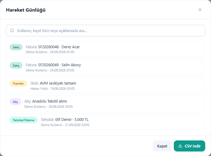 Pusulam hareket günlüğü